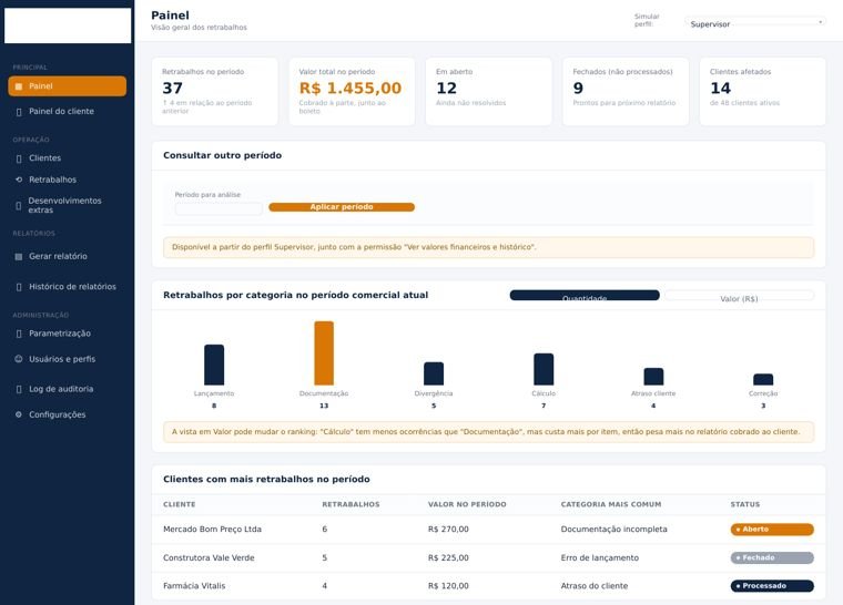 Painel do sistema de controle de retrabalhos